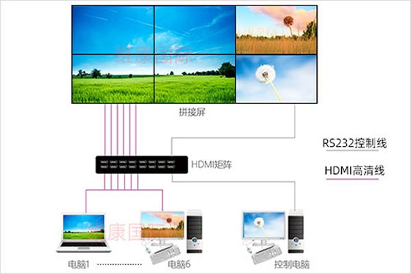 什么是云拼接，與傳統(tǒng)拼接屏顯示有什么不同？
